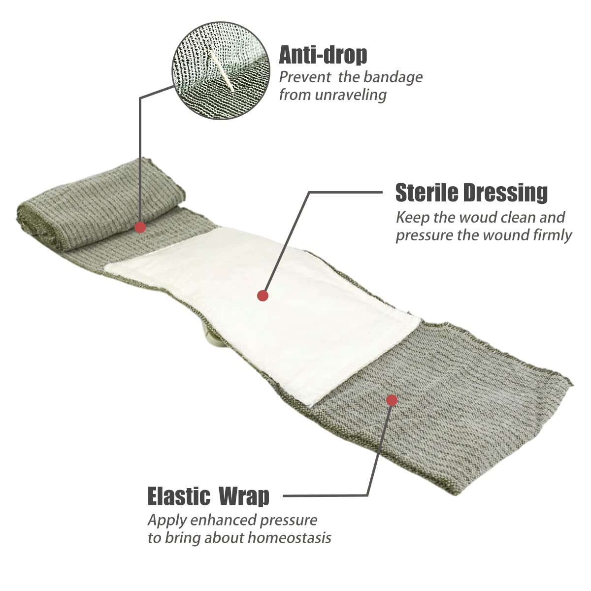 RHINO RESCUE Tactical Trauma Kit Emergency First Aid Stop The Bleed IFAK Refill Supplies Combat Wound Care Dressing Pack FSA HSA Eligible 11pcs
