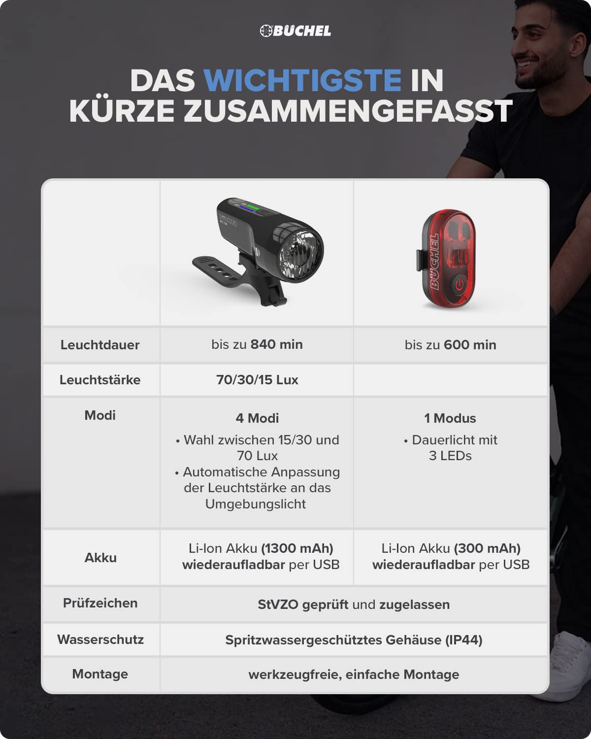 Büchel BLC 720 Fahrradlichter Set I 70/30/15 Lux I StVZO zugelassen mit bis zu 14h Akkulaufzeit I Aufladbares Fahrrad licht LED für vorne + hinten I Rücklicht Fahrrad, fahrradlicht vorne I Micro-USB 6