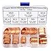 DYWISHKEY 150Pcs 8 Sizes Copper Metric Sealing Washers Assortment Set