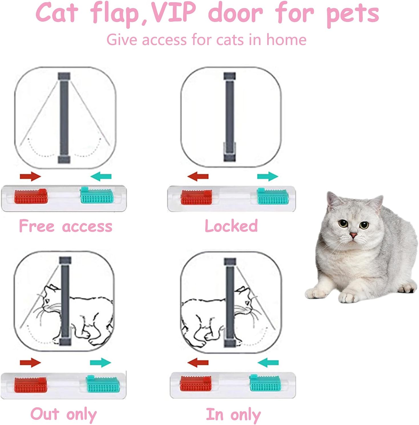 EGETOTA Cat Door Flap Medium (Outer Size 7.5" x 7.8"), 4 Way Locking for Interior Exterior Doors, Weatherproof Pet Door for Cats Doggie Kitties & Kittens, Easy Installation: Kitchen & Dining