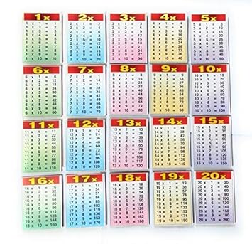 Buy Futurez Key Wood Multiplication 1 To Table Mathematics Learning Toy Multicolour 21 Pieces Online At Low Prices In India Amazon In