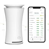 uHoo Indoor Air Quality Sensor – 9 in 1 Smart Air Monitor with Temperature and Humidity Gauge, CO2, Dust (PM2.5), VOC, NO2, A