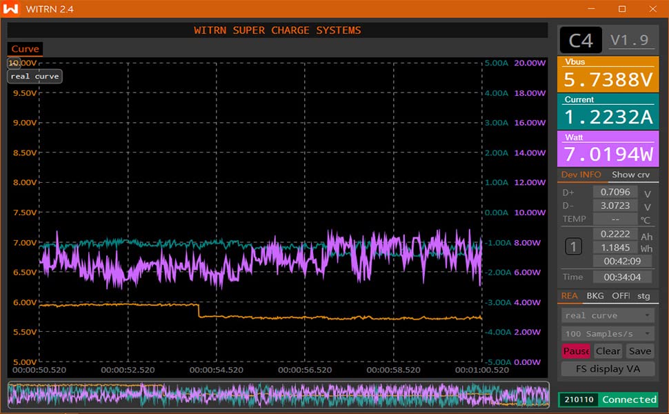 USB Power Meter PD 3.1 Typec Tester Digital Multimeter Current Tester