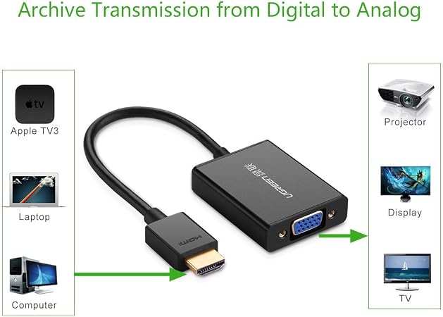 Amazon Ugreen Hdmi To Vga Hdmi Vga変換アダプタ オスーメス Hdmi To Vga ビデオ変換 Active 1080p 高解像度 音声出力あり 金メッキコネクタ搭載 Mirco Usbケーブル付 アルミ合金製 Ugreen 変換コネクタ 通販