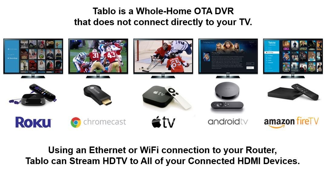 Tablo 4Tuner Digital Video Recorder [DVR] for OverTheAir [OTA] HDTV