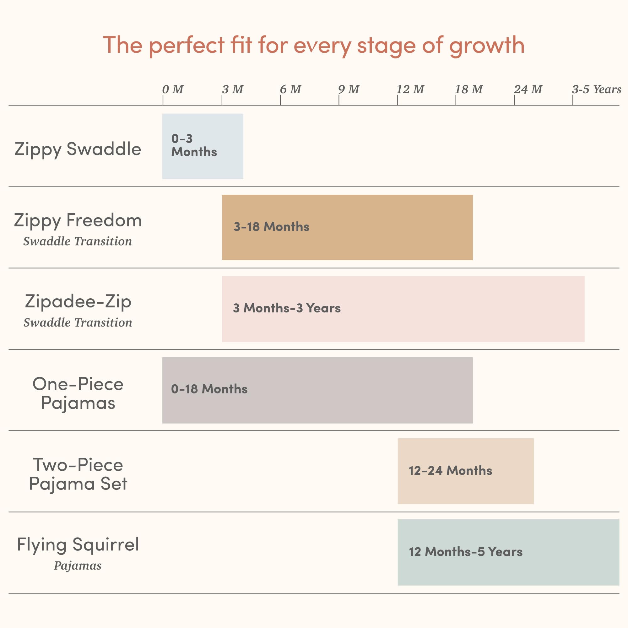 SleepingBaby ZipadeeZip Transition Swaddle Cozy Baby Sleep Sack with