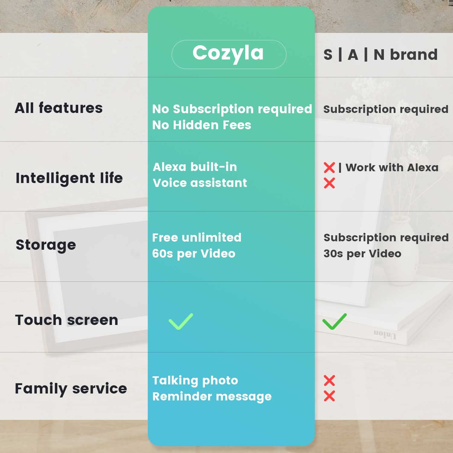 Cozyla Digital Picture Frame 10.1 Inch Share Photos and Videos via Email Google Photos Instagram App Smart Digital Photo Frame WiFi Free Unlimited Storage Built-in Alexa Electronic Picture Frame White