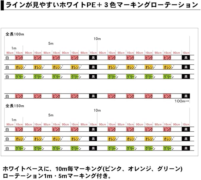 Amazon ダイワ Daiwa エメラルダスセンサー ホワイト Si 150m ダイワ Daiwa スポーツ アウトドア