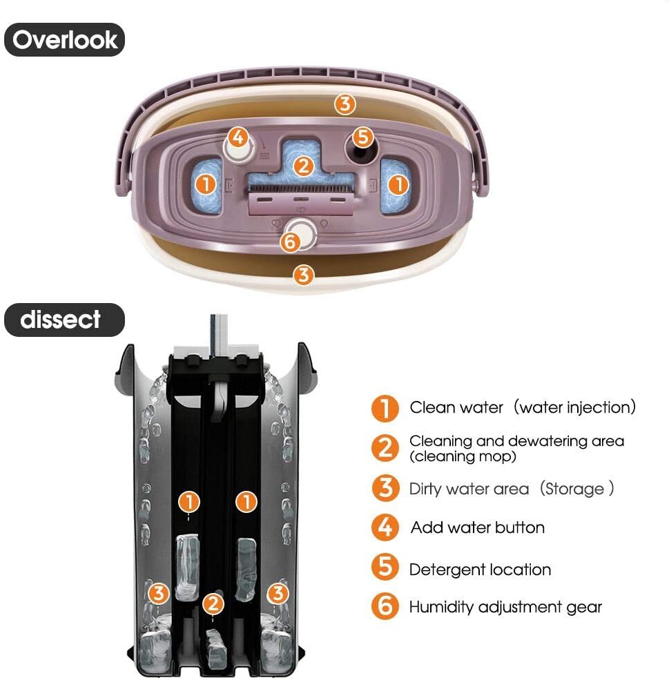 MASTERTOP Mop and Bucket with Wringer Set - Microfiber Flat Mop Hand Free, Stainless Steel Handle, Separate Dirty Water from Clean Water, 5 Microfiber Mop Pads and 1 Cleaning Brush: Kitchen & Dining