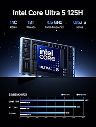 MINISFORUM M1 Pro Mini PC Core Ultra 5 Processor