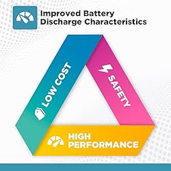 Rome Tech CR2032 CMOS Battery for Dell Optiplex