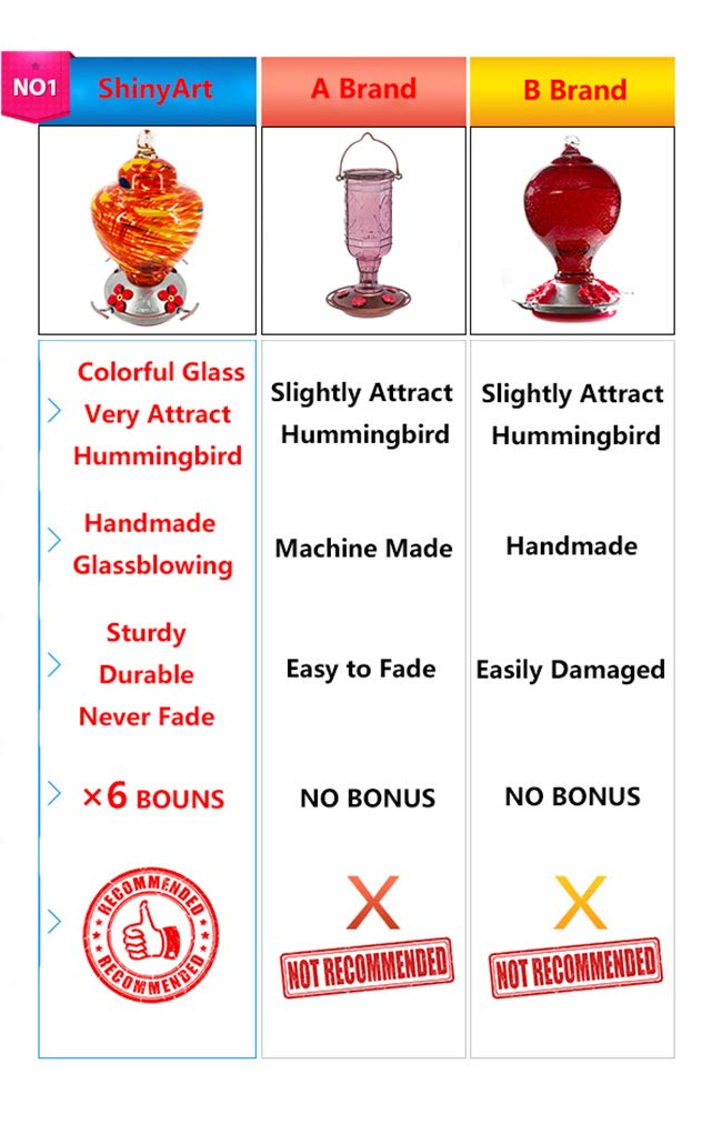 ShinyArt Hummingbird Feeder - Hand Blown Glass - Red - 36 Fluid Ounces Nectar Capacity Include Ant Moat, Metal Hook, Hemp Rope, Brush, Cleaning Rag and Service Card