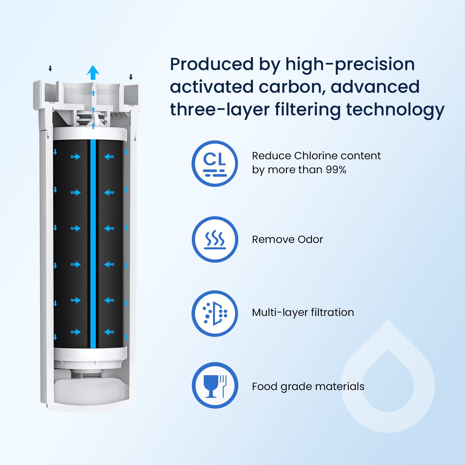 GLACIER FRESH XWF Replacement for GE XWF Refrigerator Water Filter Pack