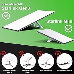 Starlink Ethernet Adapter Mini Gen3,Starlink