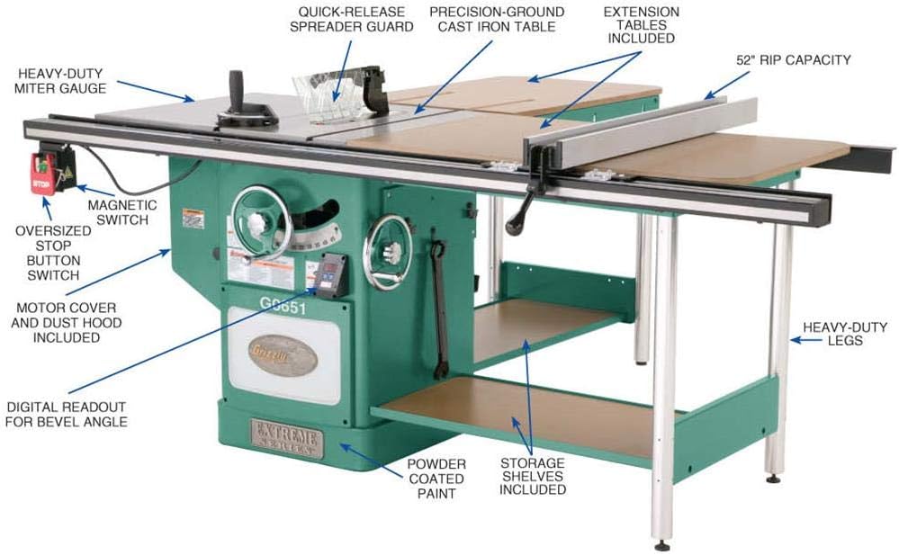 Grizzly G0651 Table Saws product image 4