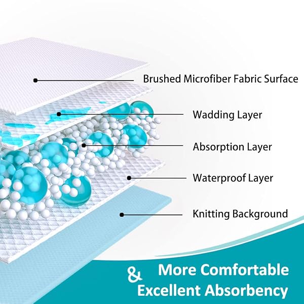 KANECH 44″X52″ WASHABLE WATERPROOF BED PADS (2 PACK) – REUSABLE INCONTINENCE BED PADS HOLD 10 CUPS, NON-SLIP & SILENT MATTRESS PROTECTOR FOR ADULTS, KIDS, ELDERLY AND DOGS