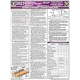 2021 International Mechanical Code (IMC) Quick-Card