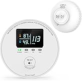 4-in-1 Carbon Monoxide Detectors Plug in, Combination Natural Gas Detector & Carbon Monoxide Detector with HD Digital Display, Monitors CO, Gas, Temp, Humidity - Home Safety for House, RV, Apartment