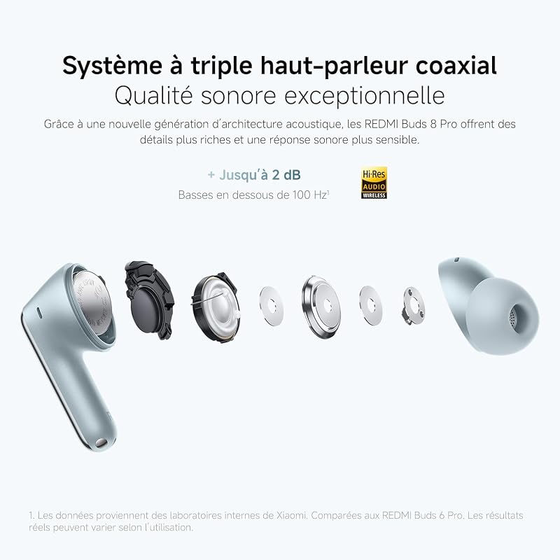 Redmi Buds 8 Pro, écouteurs sans Fil, réduction de Bruit, Bleu