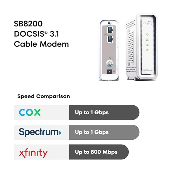 ARRIS (SB8200) – CABLE MODEM – FAST DOCSIS 3.1 32X8 GIGABIT CABLE MODEM , APPROVED FOR COMCAST XFINITY, COX, CHARTER SPECTRUM, & MORE | 1 GBPS MAX INTERNET SPEED, 4 OFDM CHANNELS