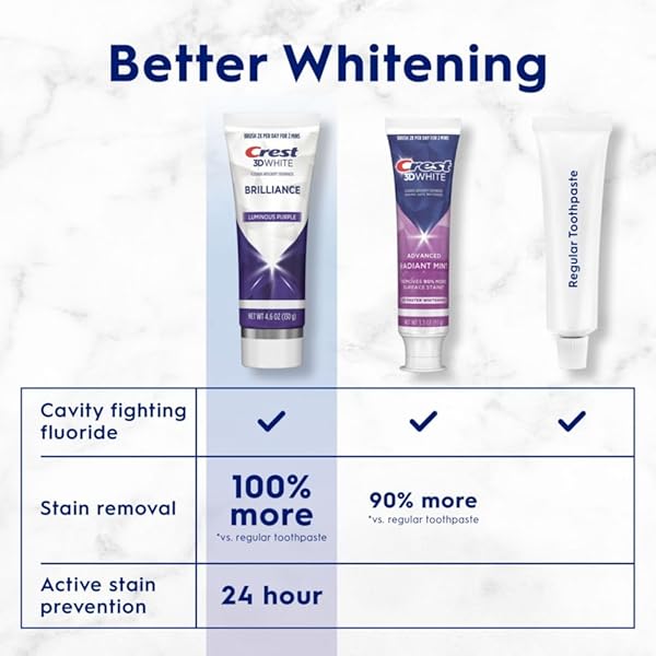 CREST 3D WHITE BRILLIANCE LUMINOUS PURPLE TEETH WHITENING TOOTHPASTE, 4.6 OZ PACK OF 3, ANTICAVITY FLUORIDE TOOTHPASTE, FIGHTS 100% MORE SURFACE STAINS, 24 HOUR ACTIVE STAIN PREVENTION
