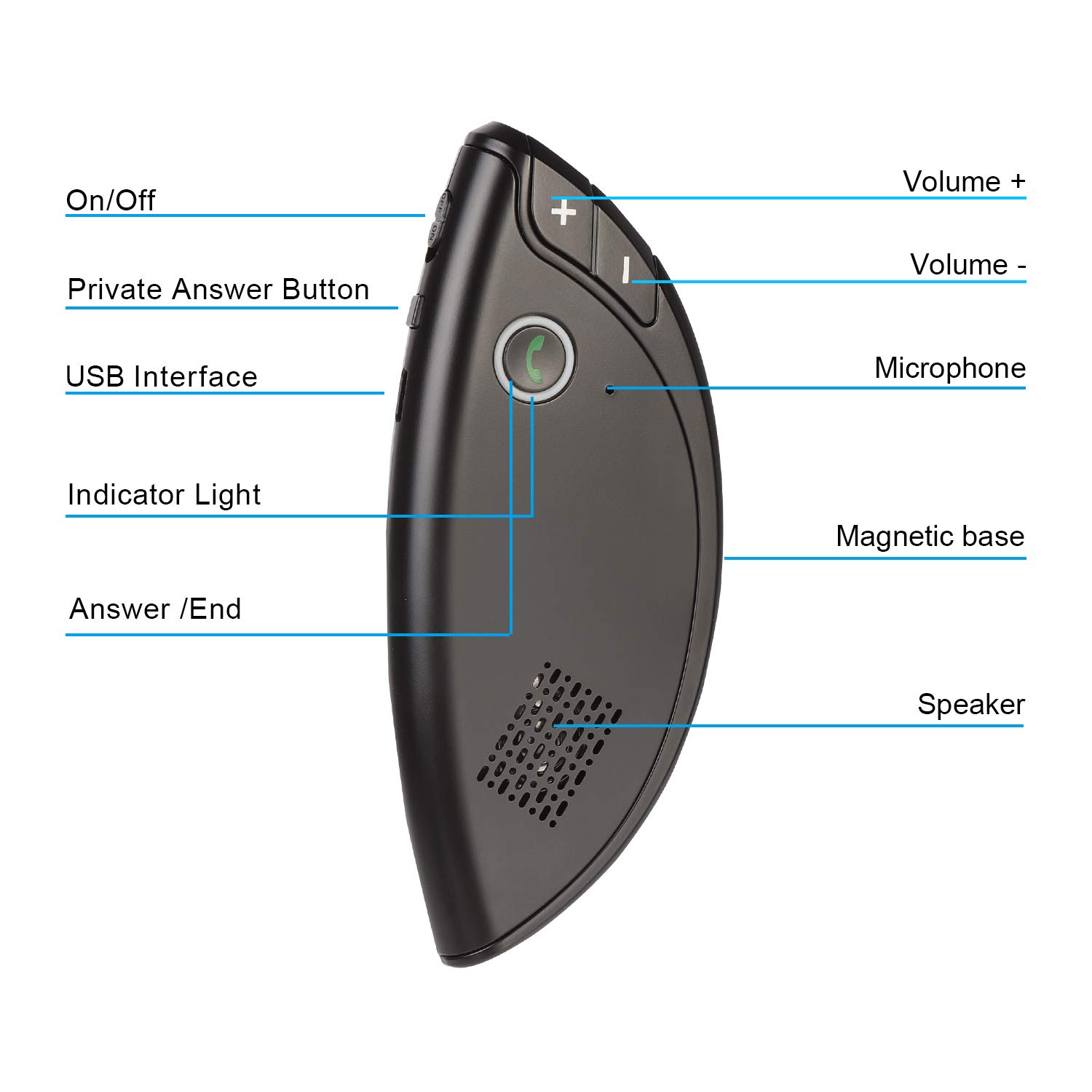 Kfz Freisprecheinrichtung, slopehill Auto Bluetooth Freisprechanlage Lautsprecher für Sicheres Fahren im Gespräch, Car-Kit für Sonnenblende und Luftauslass Musik GPS Unterstützung
