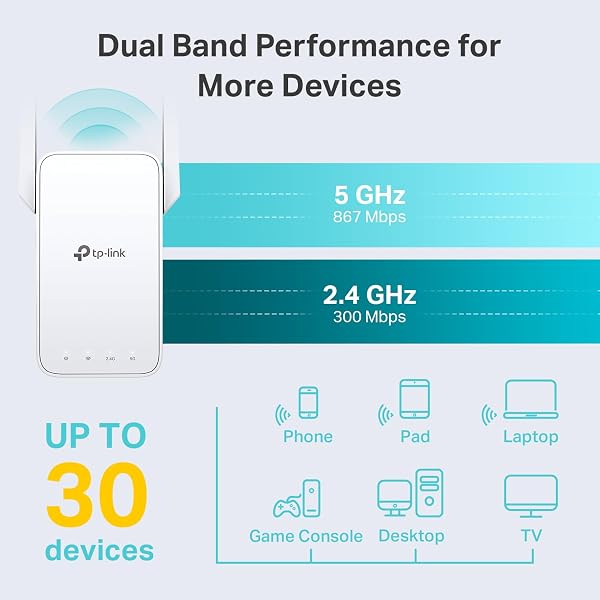 TP-LINK AC1200 WIFI EXTENDER, 2024 WIRECUTTER BEST WIFI EXTENDER, 1.2GBPS HOME SIGNAL BOOSTER, DUAL BAND 5GHZ/2.4GHZ, COVERS UP TO 1500 SQ.FT AND 30 DEVICES ,SUPPORT ONEMESH, ONE ETHERNET PORT (RE315)