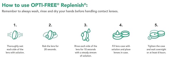 OPTI-FREE REPLENISH MULTI-PURPOSE CONTACT LENS CLEANING AND DISINFECTING SOLUTION WITH LENS CASE, 10 FL OZ (PACK OF 2)