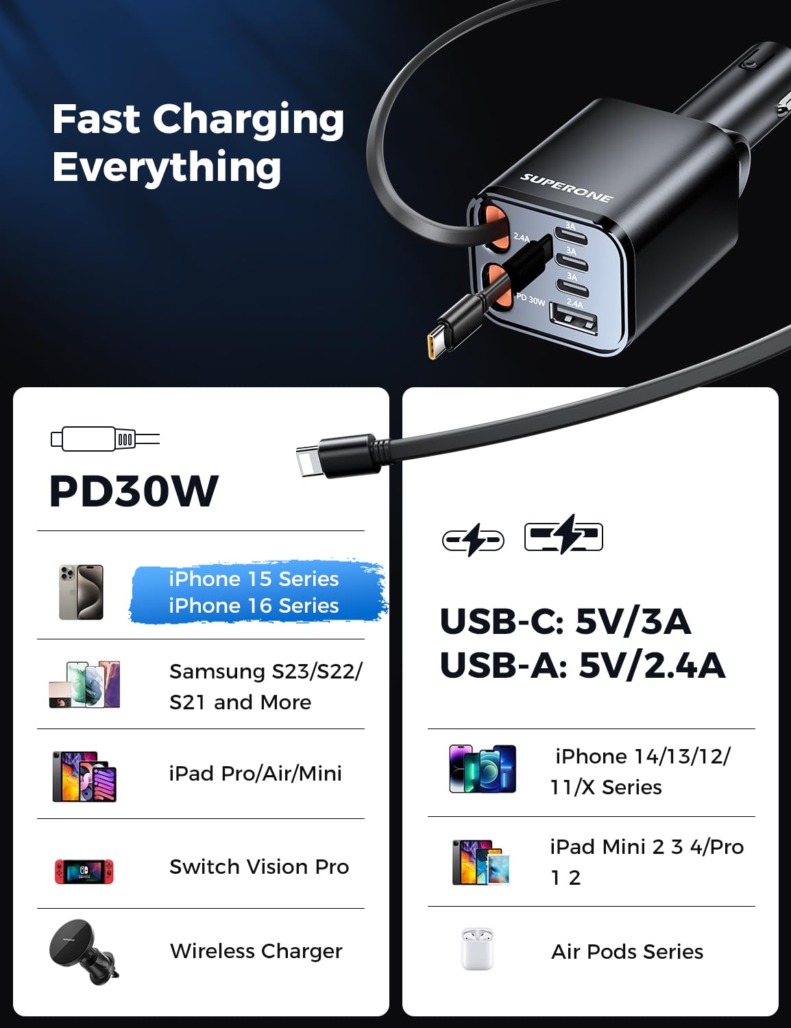 Retractable Car Charger, SUPERONE 99W Car Phone Charger with Cables Fast Charging, USB C Car Charger Adapter for iPhone 17 16 15 14 13 12, Samsung, Black