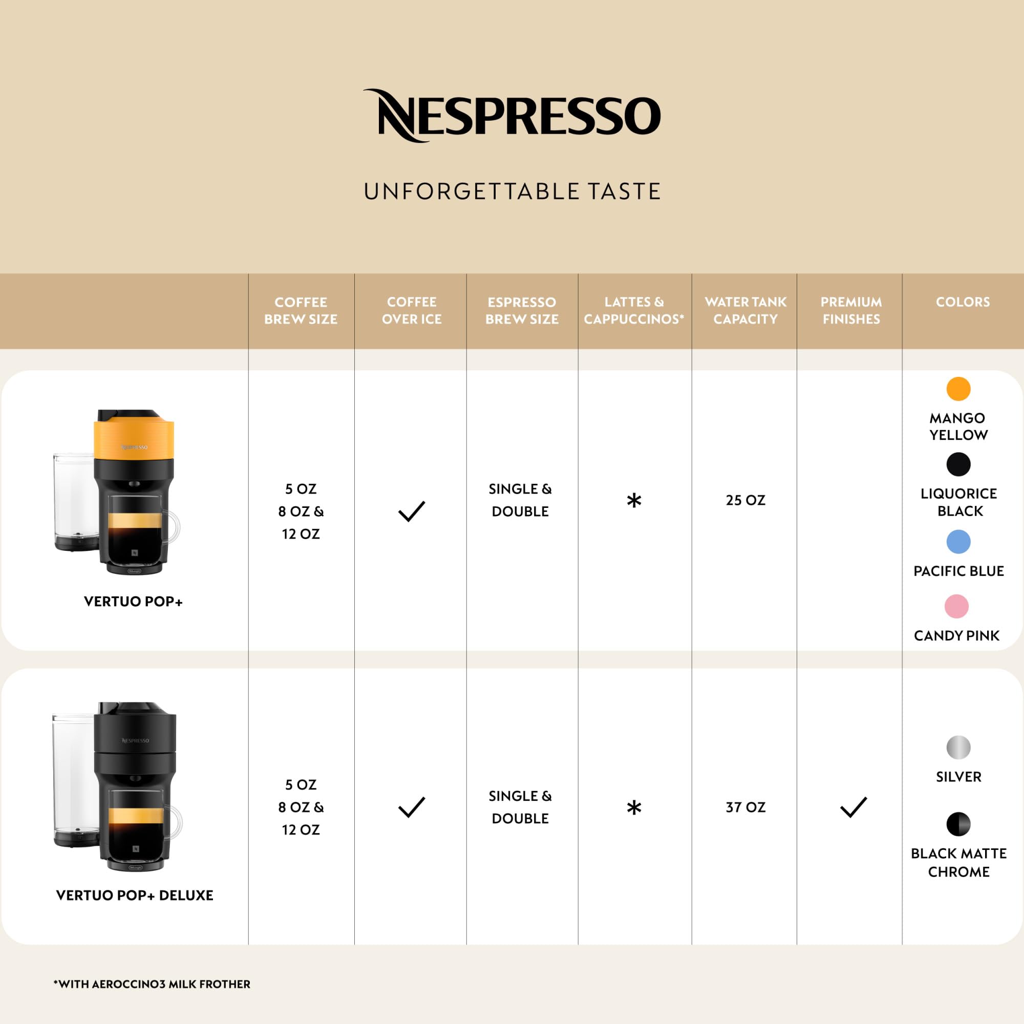 Nespresso Vertuo Pop+ Coffee and Espresso Maker by De'Longhi, Black Matte with Dark Chrome