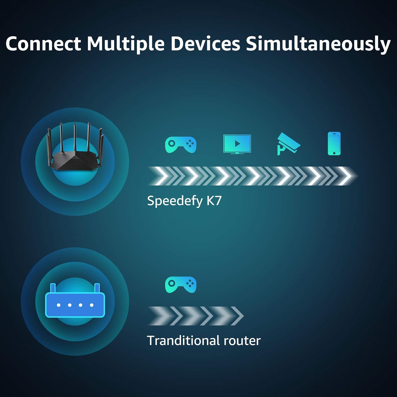 Speedefy AC2100 Smart WiFi Router - Dual Band Gigabit Wireless Router for Home & Gaming, 4x4 MU-MIMO, 7x6dBi External Antennas for Strong Signal, Parental Control, Support IPv6 (Model K7): Electronics