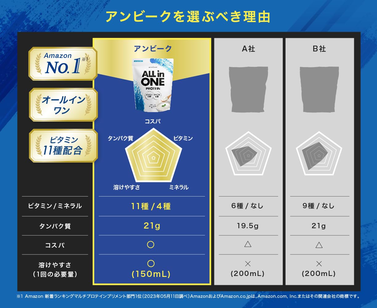 Ambique All-in-One Protein, Whey, Yogurt Flavor, 11 Vitamins Blended, 4 Types of Minerals, 2.2 lbs (1 kg) (Yogurt, 2.2 lbs (1 kg) x 1 Piece)