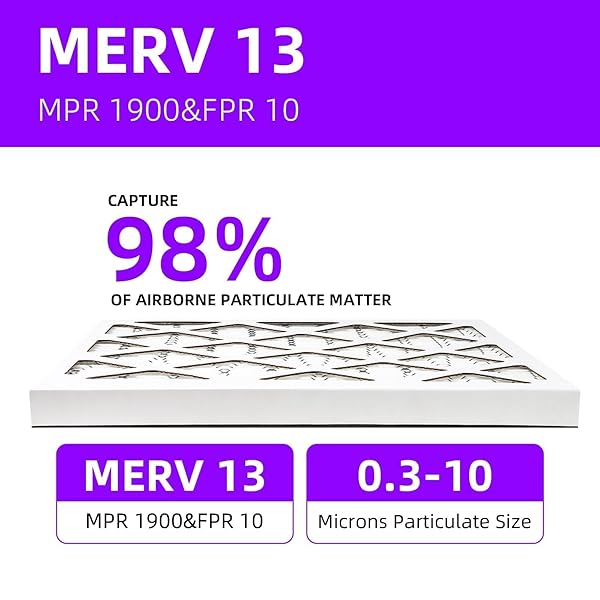 QINGZHUG 10X20X1 MERV 13 (6-PACK) PLEATED AIR FILTER (ACTUAL SIZE: 9.75″ X 19.75″ X 0.75″) MPR 1900 & FPR 10, FURNACE AIR FILTERS 10X20X1 AIR FILTER