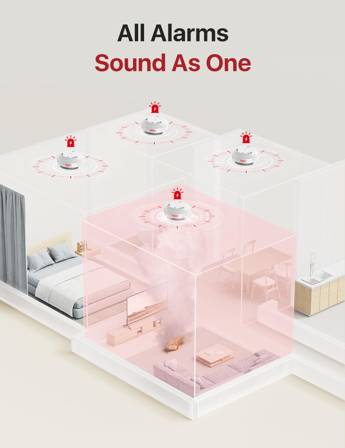 X-Sense Wireless Interconnected Smoke Detector Battery Powered Fire Alarm with Over 820 feet Transmission Range, XS01-WR Link+, 6-Pack