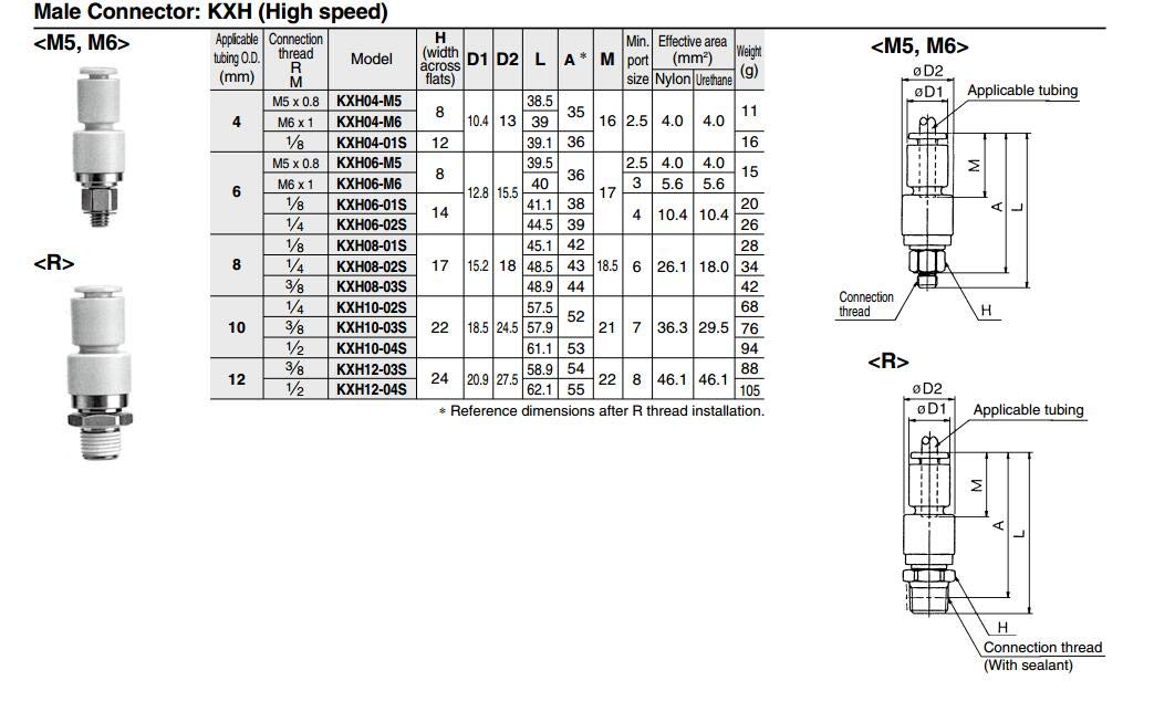 Штуцер угловой переборочный. Параметризация. Переборочный фитинг g1/2. Резьба симплекс. Штуцер резьбовой din 11851 aisi 304.