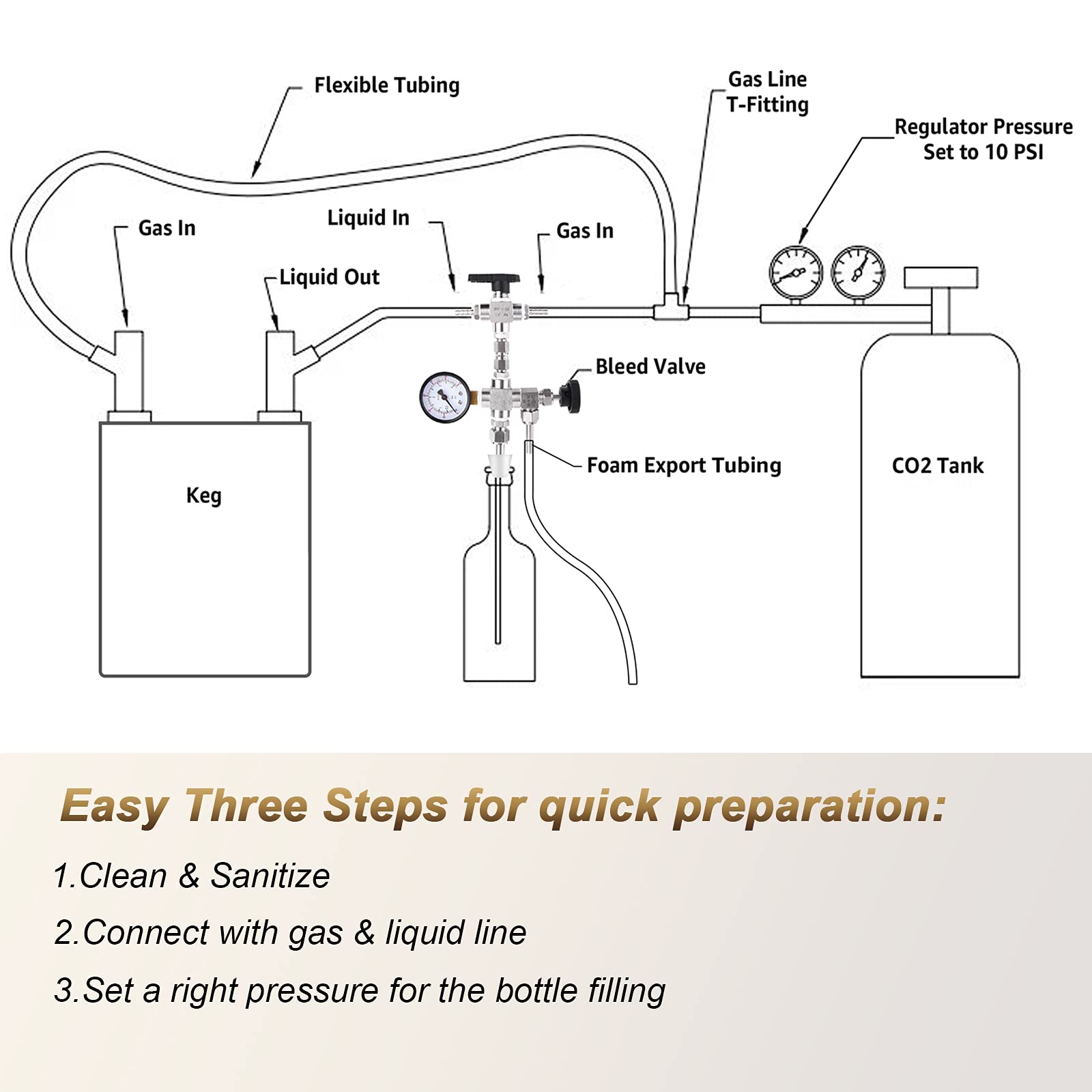Mua Counter Pressure Bottle Filler Stainless Steel Bottle Filler