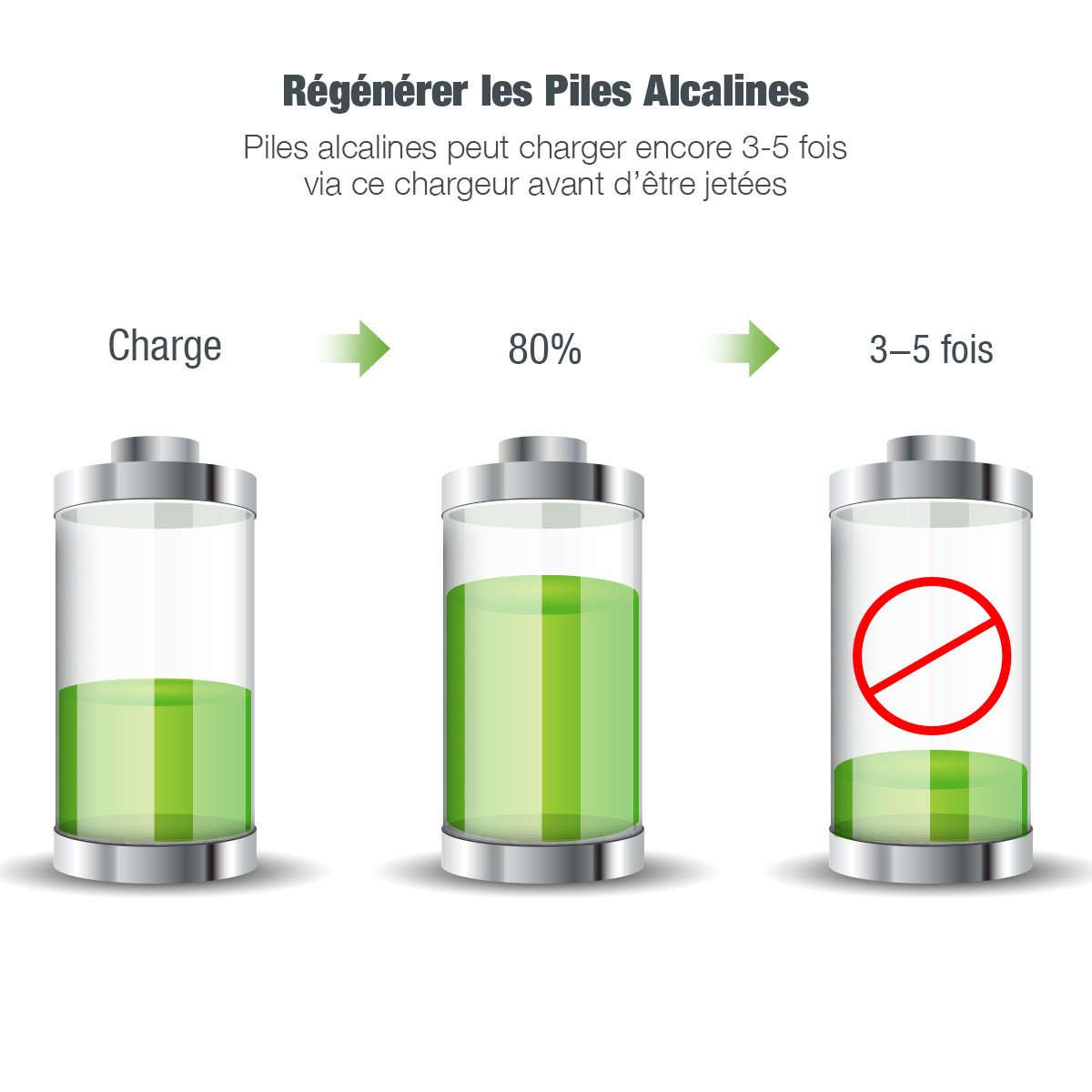 EBL Chargeur de Piles Alicalines AA/AAA Charge de Courant faible avec 10 Slots Indépendant