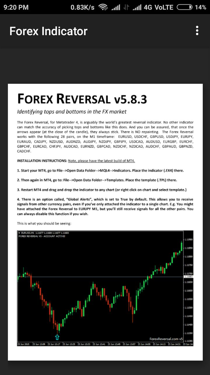 Forex Indicator - //medicalbooks.filipinodoctors.org