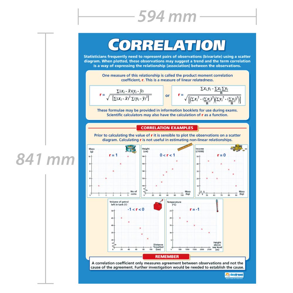 Daydream Education Correlation, 85L x 59.4W cm - Image 3
