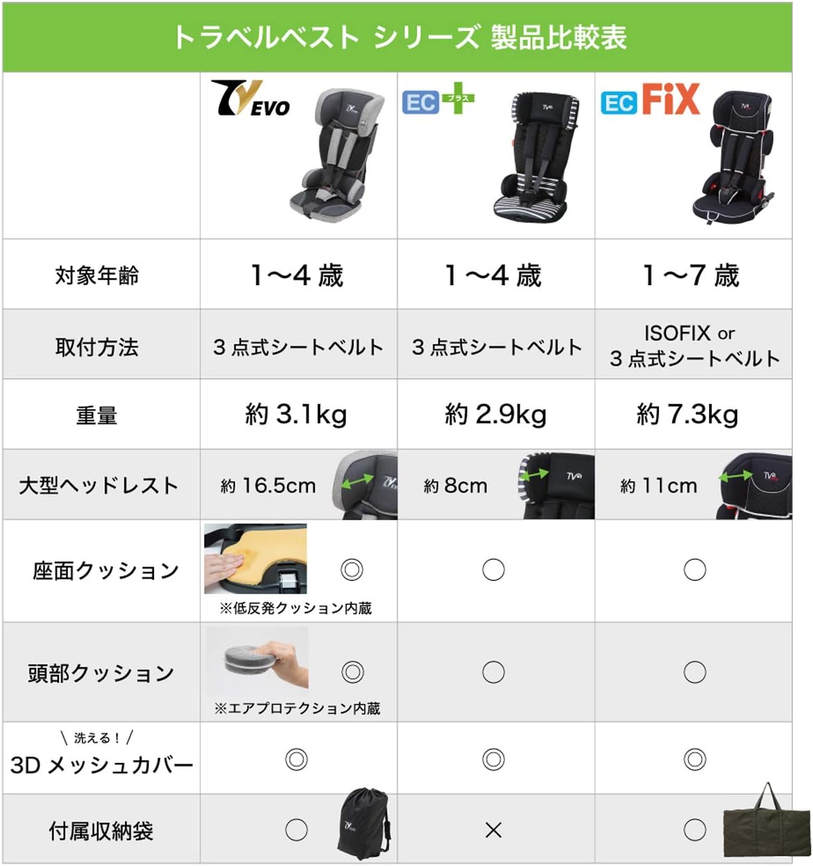 Amazon 日本育児 チャイルドシート トラベルベスト Ecプラス デニム 9kg 18kg対象 ベスト ベビー マタニティ 通販
