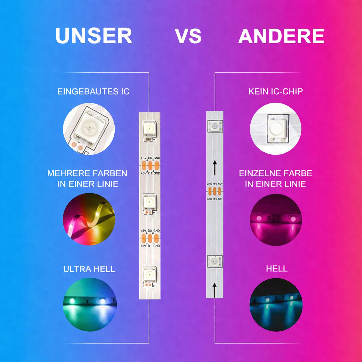 GHPFLOXQY LED Streifen 16.4 Fuß schneidbar mit TV-Hintergrundbeleuchtung und Bildschirmsynchronisation für 75-85 Zoll Fernseher & PC-Monitor Musik- und Game-Sync farbwechselnde Beleuchtung 5