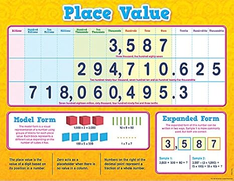 Amazon Com Teacher Created Resources Place Value Chart 7561 Office Products