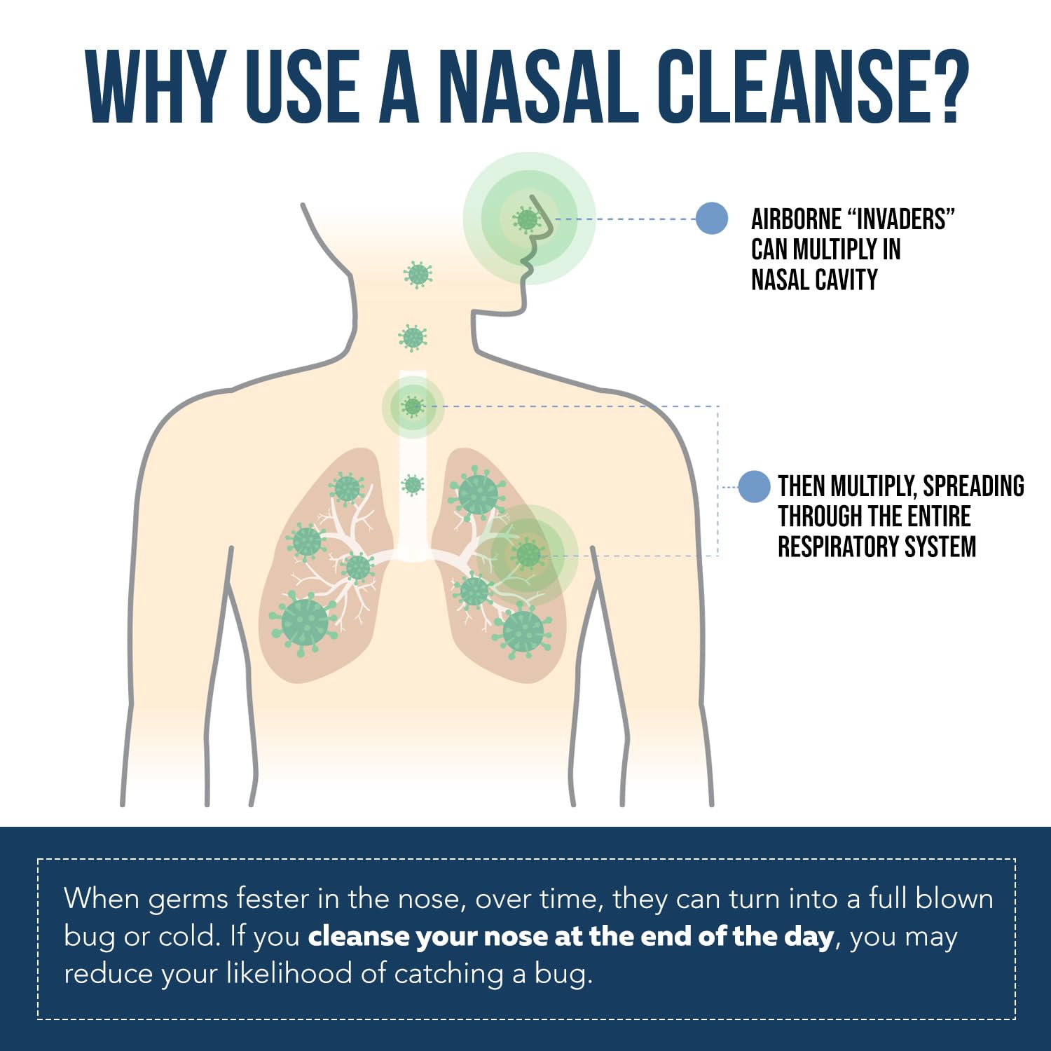 Nasomin® Iodine Nasal Spray – Cleanses & Refreshes Your Nasal Passages – Iodine & Fulvic Acid Blend – 150+ Uses Per Bottle – 100% Natural Mineral Formula – (2 oz. Bottle + Nasal Sprayer)
