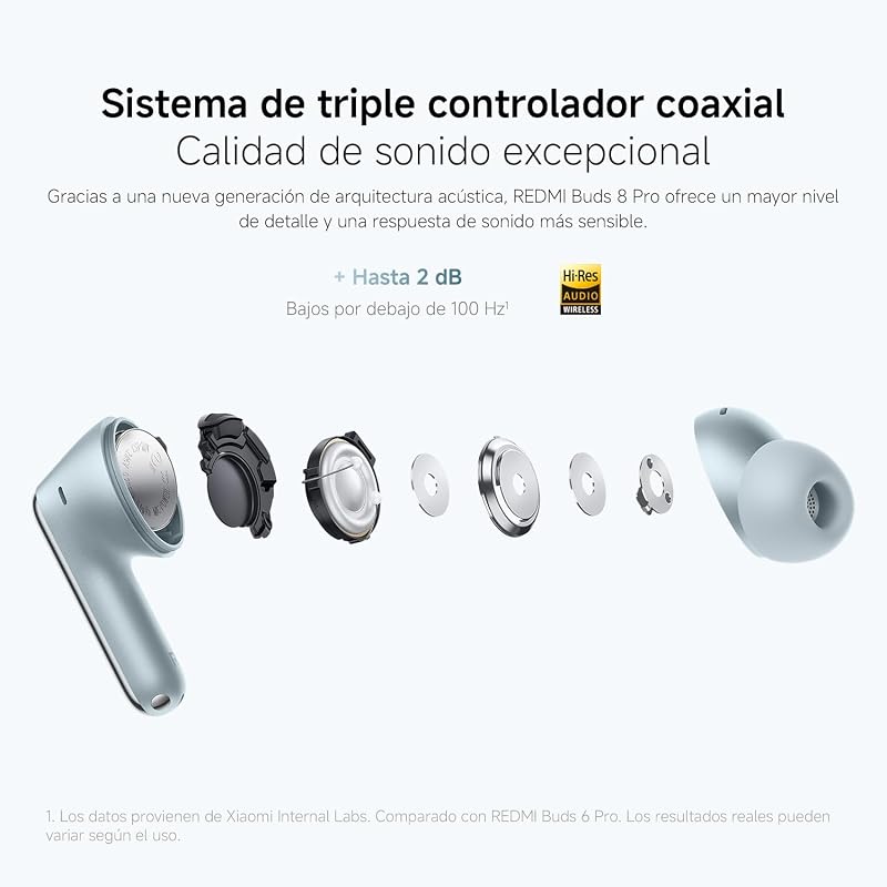 REDMI Buds 8 Pro, Auriculares inalámbricos, ANC, Azul