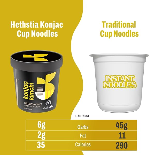 HETHSTIA KONJAC NOODLES KIMCHI SOUP– 6-PACK SHIRATAKI ANGEL HAIR PASTA, LOW CARB INSTANT ASIAN KONJAC RAMEN KIMCHI BROTH, LOW GI, GLUTEN-FREE, LOW FAT, LOW CALORIE, HEALTHY & HOLIDAY FOOD GIFT