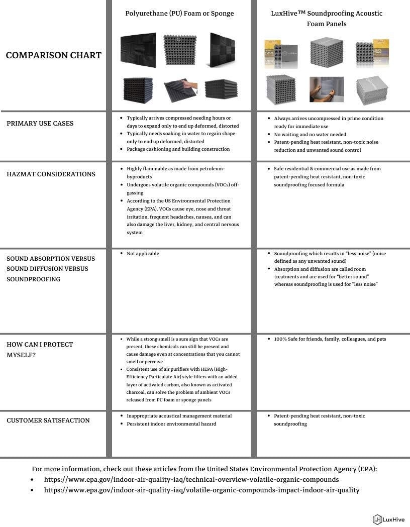 12 Pack Red/Charcoal Eggcrate Acoustic Foam Sound Proof Foam Panels Noise Dampening Foam Studio Music Equipment 1.5" x 12" x 12"