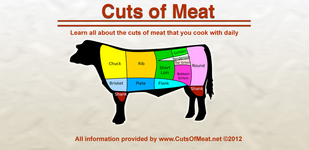 Cuts of Meat