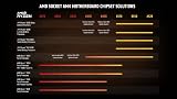 AMD Ryzen 7 5700G 8-Core 16-Thread Processor with Wraith Stealth Cooler 4.6GHz view 3