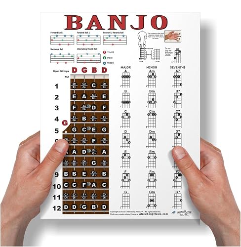 A New Song Music Laminated 5 String Banjo G Tuning Fretboard Notes ...