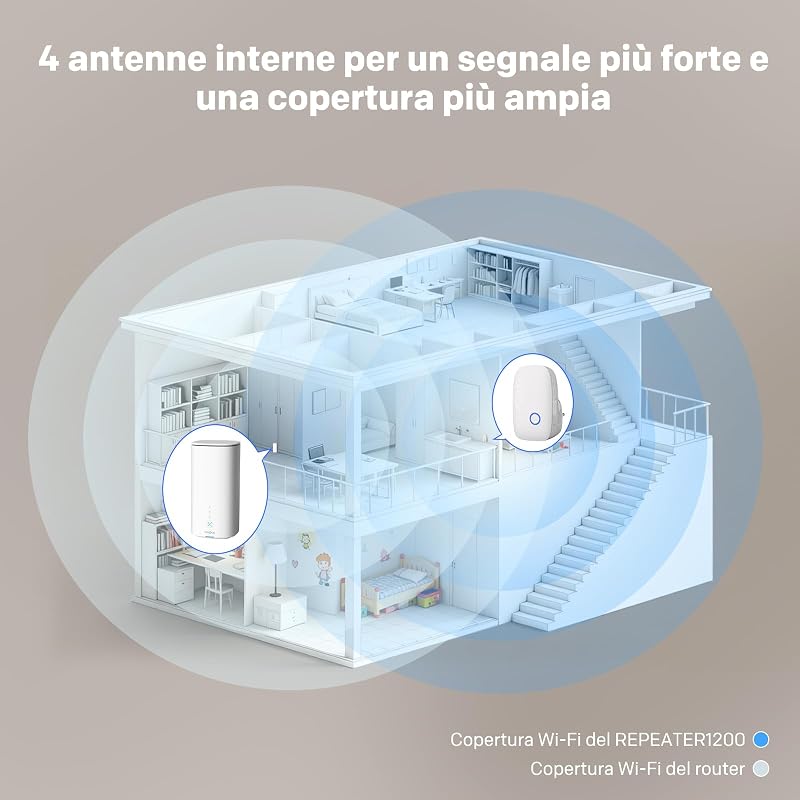 Ripetitore WiFi AC1200, Amplificatore WiFi Dual Band — foto 5 di 8